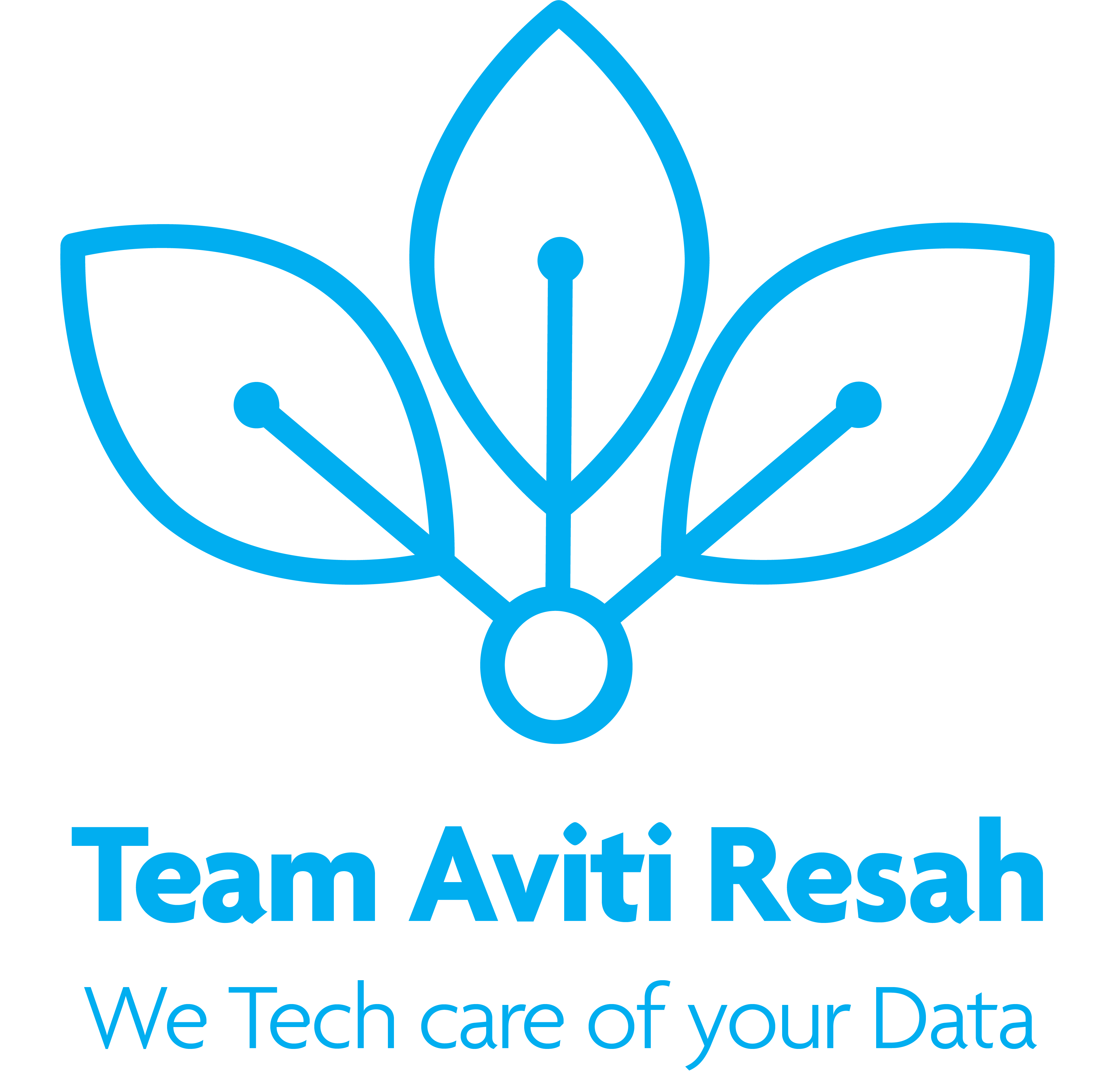 Team Aviti Resah